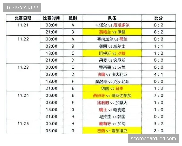 2026世界杯积分相同怎么排名出线 2026世界杯积分相同怎么排名出线
