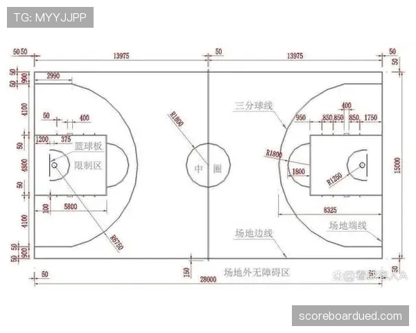 解读 FIBA 和 NBA 规则区别 背后的判罚逻辑是什么
