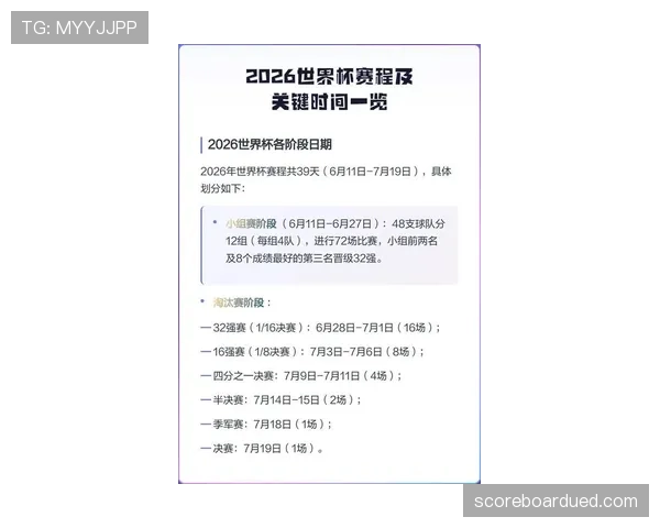 2026世界杯扩军后晋级门槛降低了吗