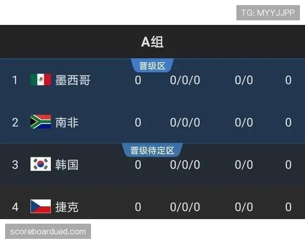 2026世界杯东道主出线形势实时更新怎么看 2026世界杯东道主出线形势实时更新怎么看